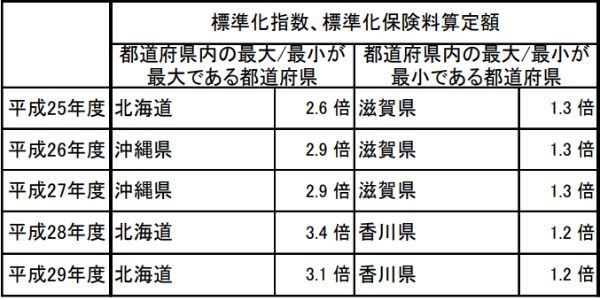 3.地方移住で失敗した人の末路