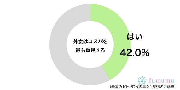 ケンタッキー、定番のトクトクパック購入で“アレ”が1個無料　GW中も見逃し厳禁