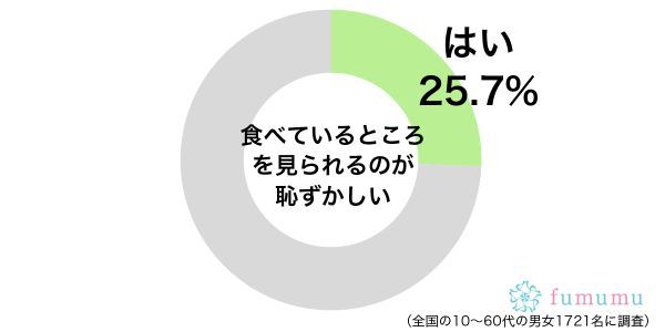 「なんとなく恥ずかしい…」　女性が人に見られたくない行動3選