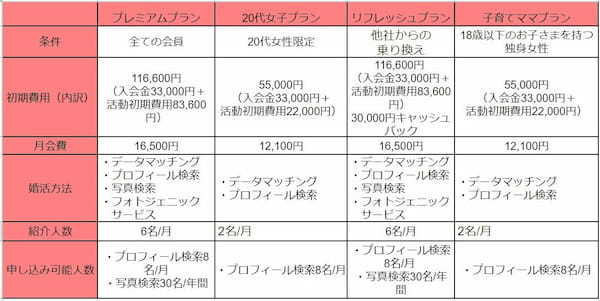 『PRIME』より引用