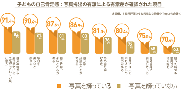 子供の自己肯定感を高める! 話題の「ほめ写」を子育てに取り入れる方法