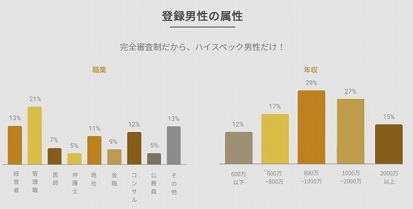 『PRIME』より引用