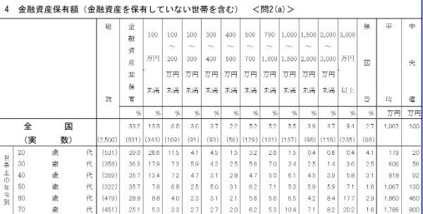 1.50代貯金ゼロの人が今すぐ始めるべき3つのこと