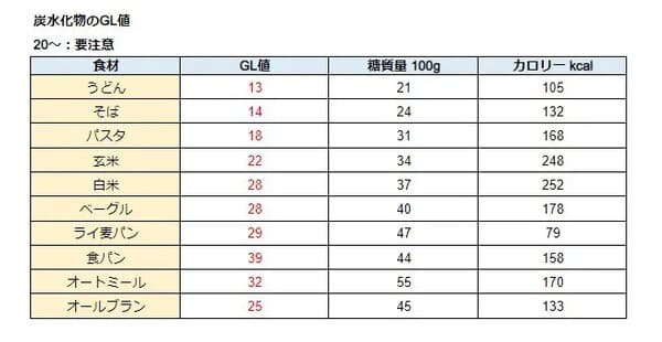 更年期はどんどん太る？なかなか痩せない更年期女性のためのダイエット