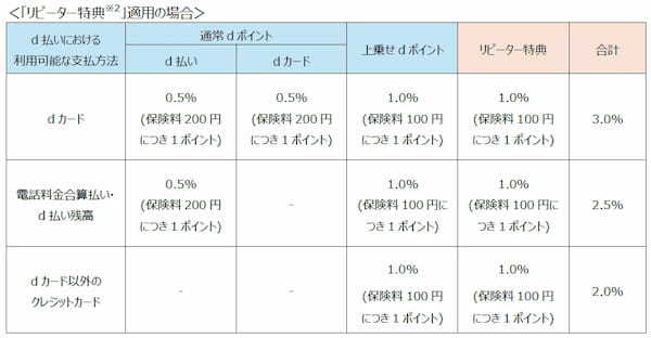 今年も「ドコモの熱中症お見舞金保険」 を提供