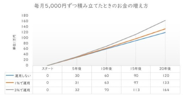 積立nisa 毎月いくら