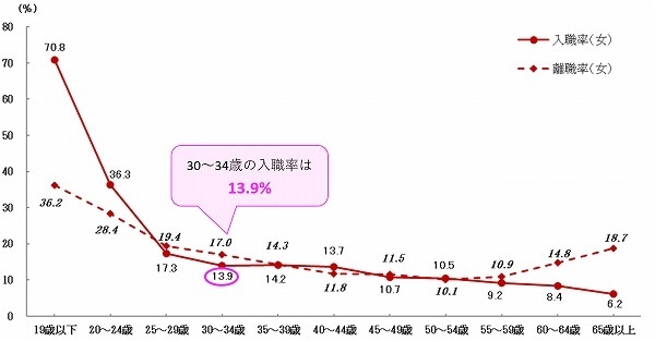 『PRIME』より引用