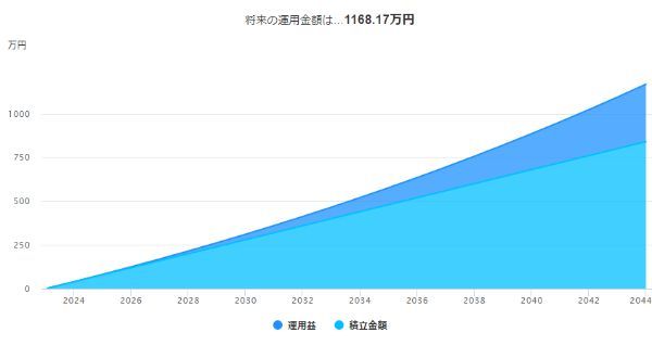 16.積立NISAは毎月いくら積み立てる?