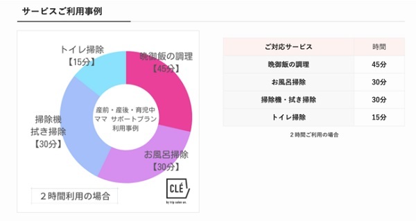 “孤育て”に悩む前に！「クレ家事代行」からママのための家事を代行する新プラン誕生