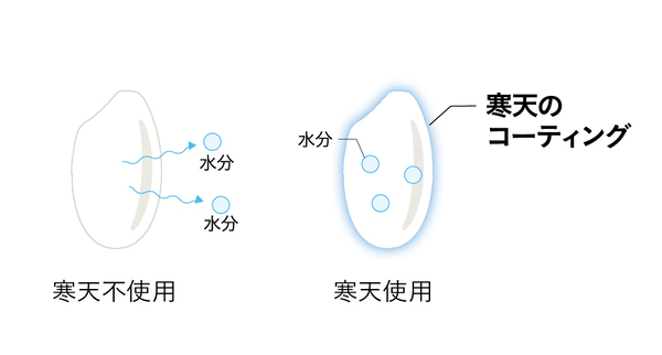食べられるフィルムを採用！そのまま炊飯器へ入れられる「ぱぱっと雑穀米」が新発売
