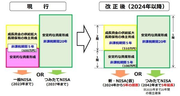 11.積立NISAとiDeCoの併用方法と使い分けを詳しく解説！