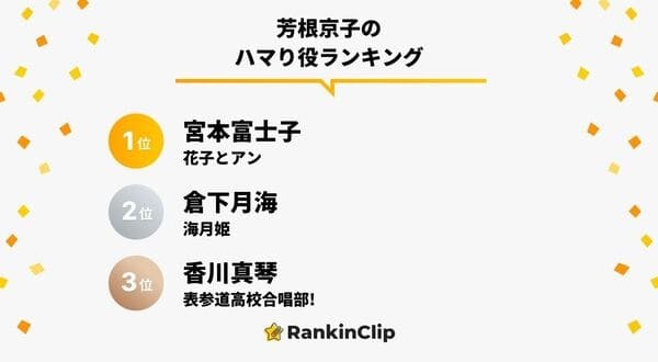 芳根京子のハマり役ランキング