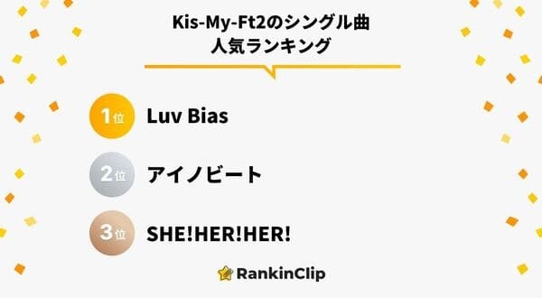 Kis-My-Ft2のシングル曲人気ランキング
