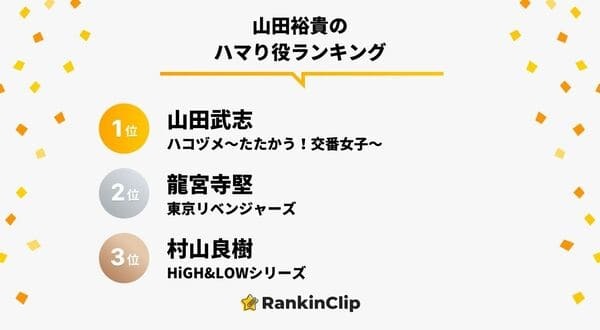 山田裕貴のハマり役ランキング
