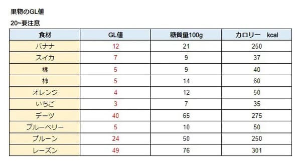 更年期はどんどん太る？なかなか痩せない更年期女性のためのダイエット