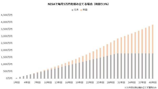 20.新NISAに毎月3,000円投資するのは意味ない？