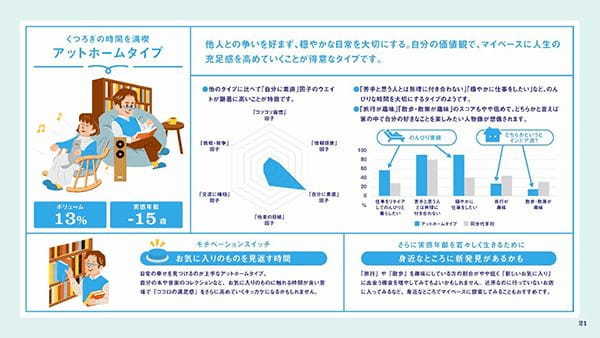 「実感年齢」が若い人ほど幸福度が高い！若々しく生きるヒントを6タイプ別に公開