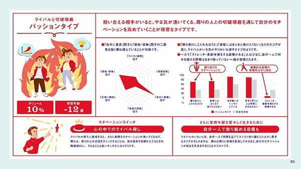 「実感年齢」が若い人ほど幸福度が高い！若々しく生きるヒントを6タイプ別に公開