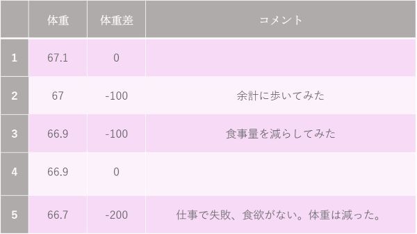 2.仕事にダイエットに　モチベーショングラフの効果と書き方