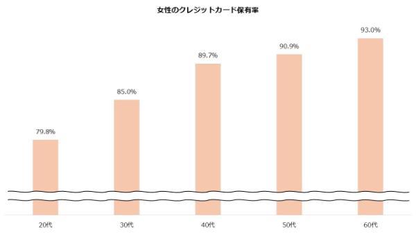 女性向けのおすすめクレジットカード13選