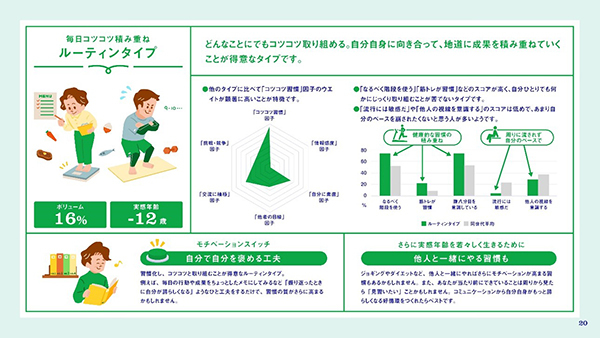 「実感年齢」が若い人ほど幸福度が高い！若々しく生きるヒントを6タイプ別に公開