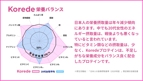 妊活前からはじめる新習慣！『妊活・プレコンセプションケアプロテイン』新発売