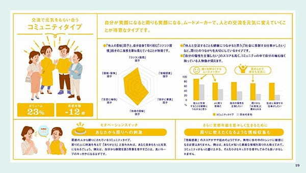 「実感年齢」が若い人ほど幸福度が高い！若々しく生きるヒントを6タイプ別に公開