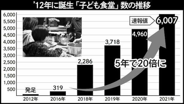 「子ども食堂」は貧困対策のためだけにある？運営者に聞いたリアル