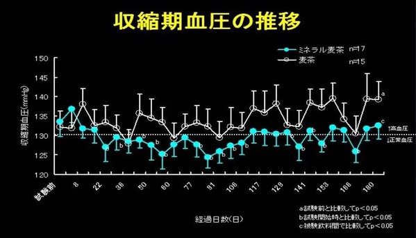 最新医学が明かす「入浴の7大健康効果」！冬の入浴3大健康リスクとは？