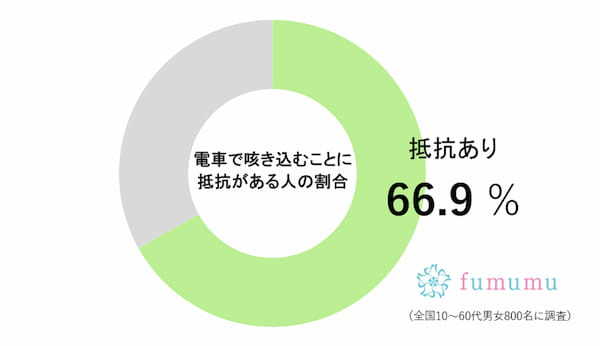 犯罪者のような目で見られ…悲痛な声も　「電車でのあの行動」に約6割が抵抗あり