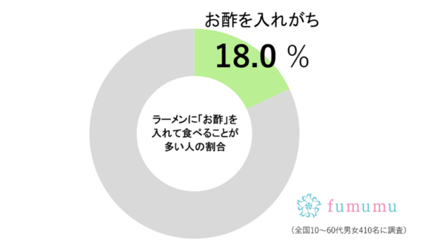 ギャル曽根の“サッポロ一番の作り方”が最強　「あるもの」入れるだけで激ウマに