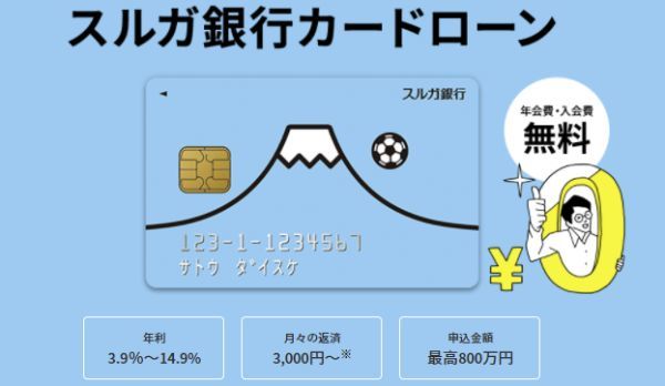 スルガ銀行