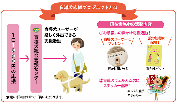 盲導犬ユーザーへのお手伝いの方法