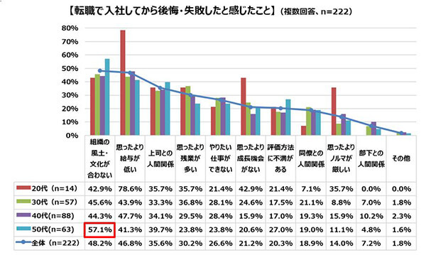 面接では“事実”を確認しにいくことが重要！識学が「中途採用に関する調査」を実施