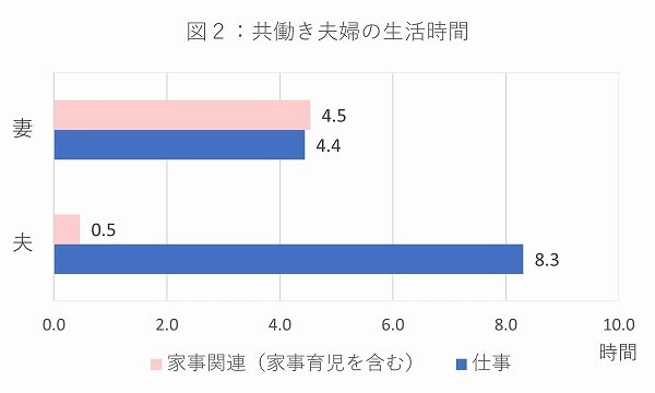 『PRIME』より引用