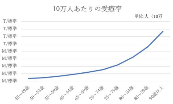 定年退職後に入るべき保険はどれ？