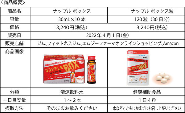 世界チャンピオンも愛用！燃焼系ドリンク「ナップルボックス」の再販売決定