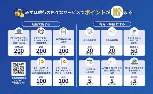 日常の銀行取引で、もっと“おトク”なポイント獲得体験を！国内銀行初※1の等価交換！「みずほポイントモール」サービス開始のお知らせ