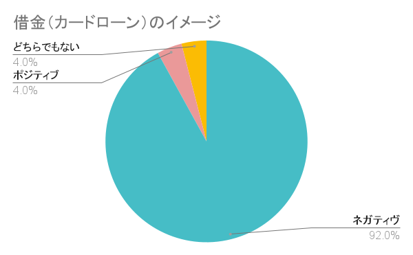 10人に1人が〇〇に悪いイメージなのに、実は「お金持ち」は〇〇が大好き？