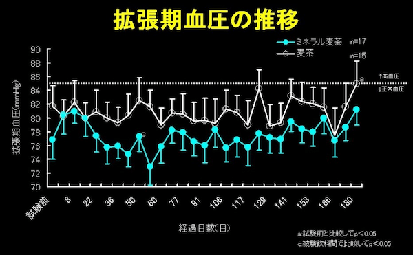 最新医学が明かす「入浴の7大健康効果」！冬の入浴3大健康リスクとは？