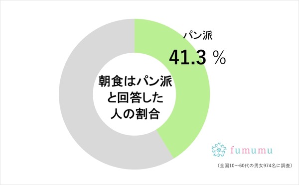 ヤマザキ公式「コッペパンの天才的な食べ方」がウマすぎ　もっと早く知りたかった…