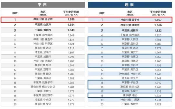 ジオテクノロジーズが、東京大学と人流データを活用した共同研究をスタート