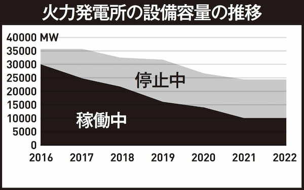 夫婦二人世帯で5万円超!? どんどん値上げされる電気料金の今後は？