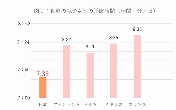 『PRIME』より引用