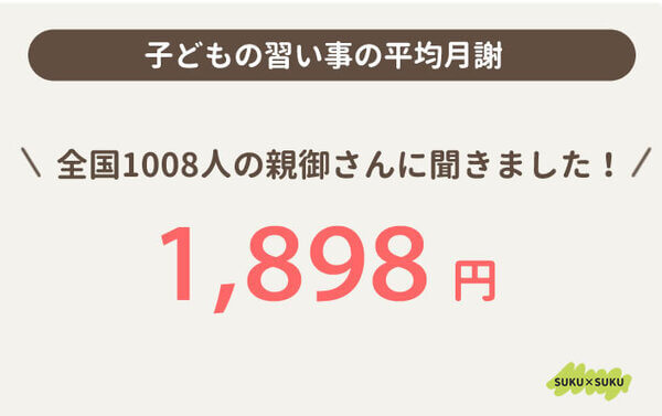 全国1008人の保護者に「子どもの習い事の月謝」についてアンケートを実施！