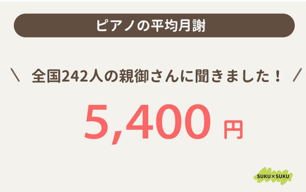 全国1008人の保護者に「子どもの習い事の月謝」についてアンケートを実施！