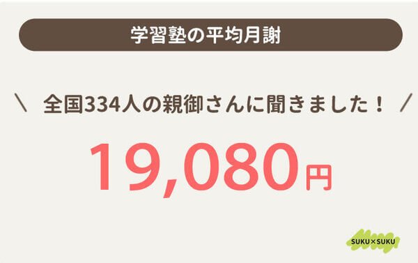 sub全国1008人の保護者に「子どもの習い事の月謝」についてアンケートを実施！-18.jpg