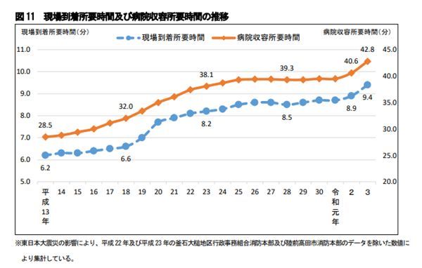 チャットで医師に相談できる「dヘルスケア」とは