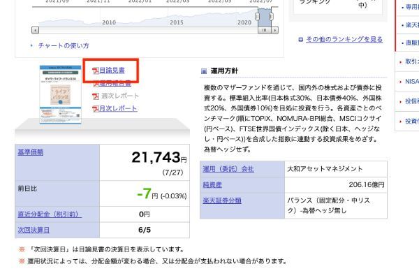 6.楽天証券の積立NISAのおすすめ銘柄を紹介!