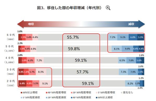 1.地方移住で失敗した人の末路